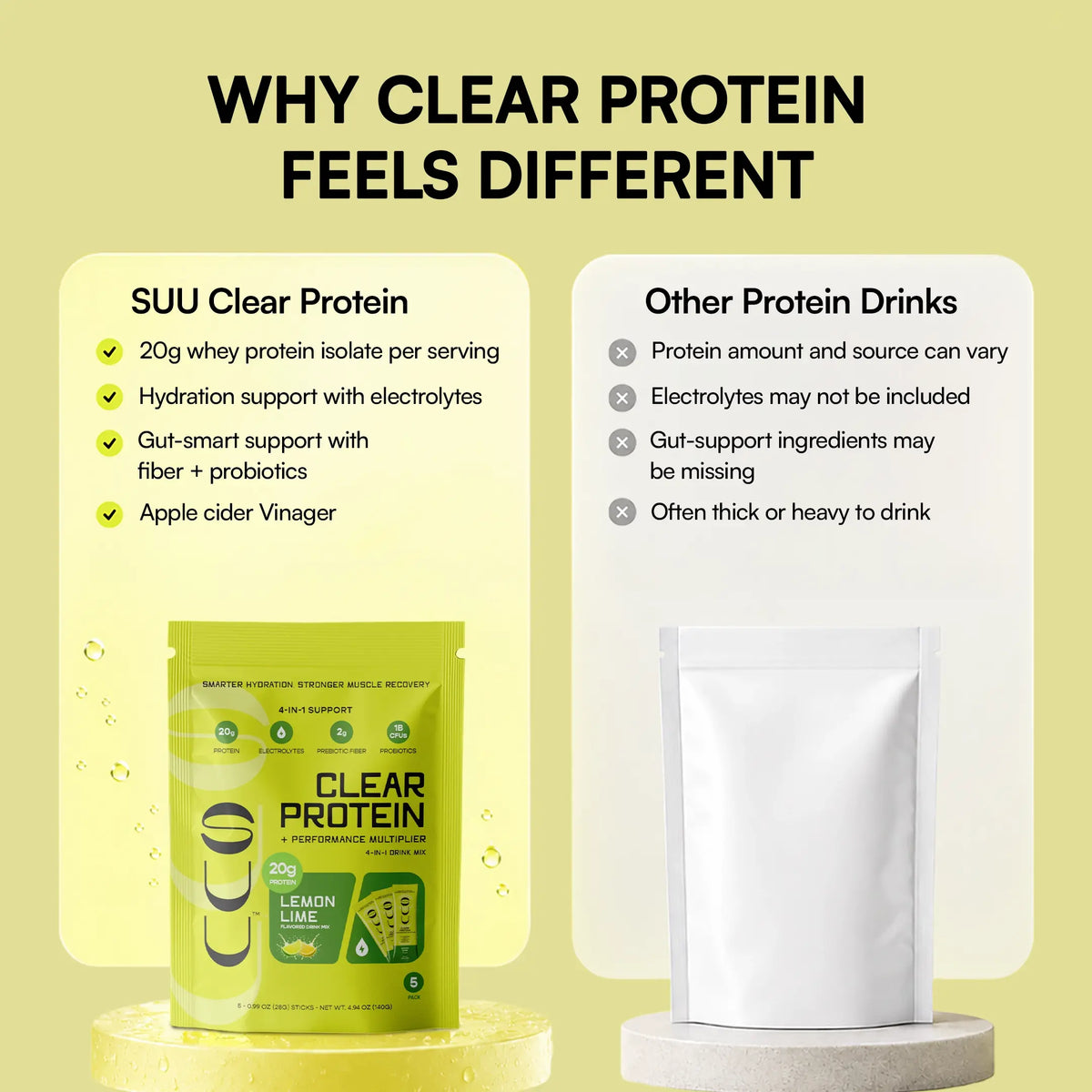 Clear Protein - Lemon Lime